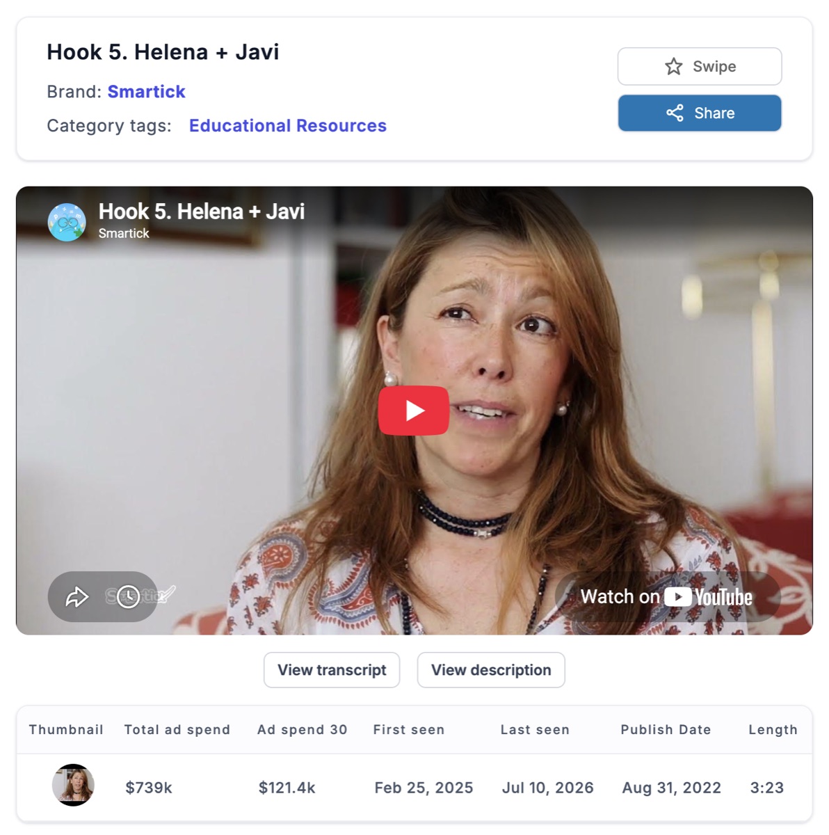Ficha del anuncio de Smartick 'Hook 5. Helena + Javi' publicado en 2022 y aún activo en 2026, con su inversión acumulada